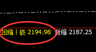 焦煤：精准规则化冲高回落，依然是日线结构的波动