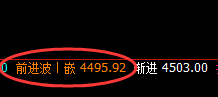 螺纹：4小时结构实现精准回撤，低点完成日线波动