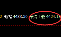 螺纹：4小时结构实现精准回撤，低点完成日线波动