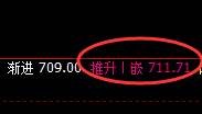 铁矿石：精准回补修正式洗盘，4小时结构精准冲高回落