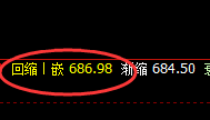 铁矿石：精准回补修正式洗盘，4小时结构精准冲高回落