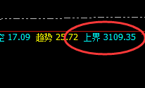 焦炭：4小时价格修正结构精准触及，并快速回撤