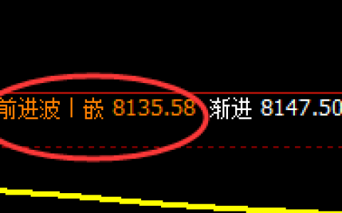 PP：高点精准触及，午后价格延续振荡下行