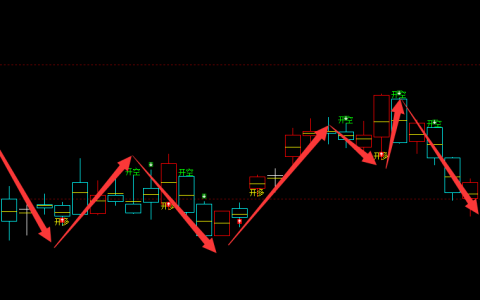 沪锌：4小 时周期（多空信号）超95%转折胜率结构