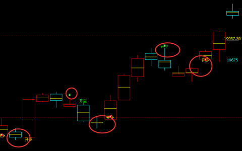 沪铝：4小时周期（多空信号）精准转折结构