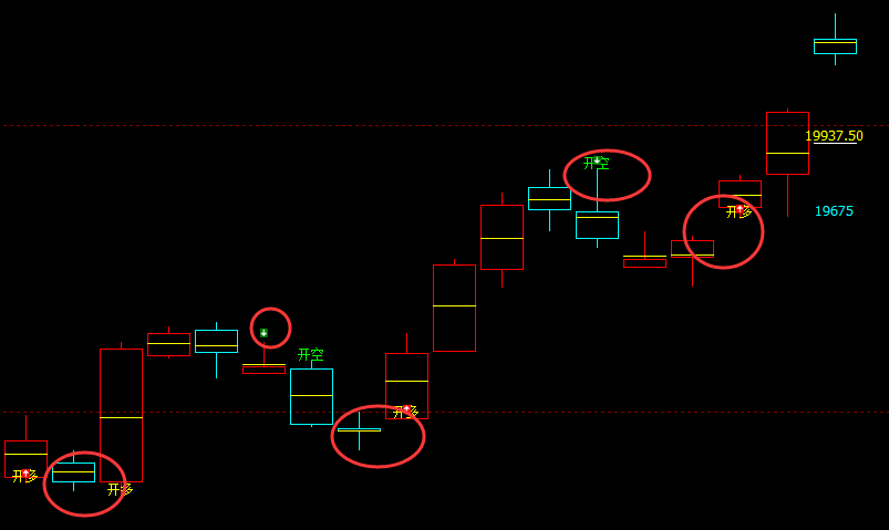 沪铝：4小时周期（多空信号）精准转折结构