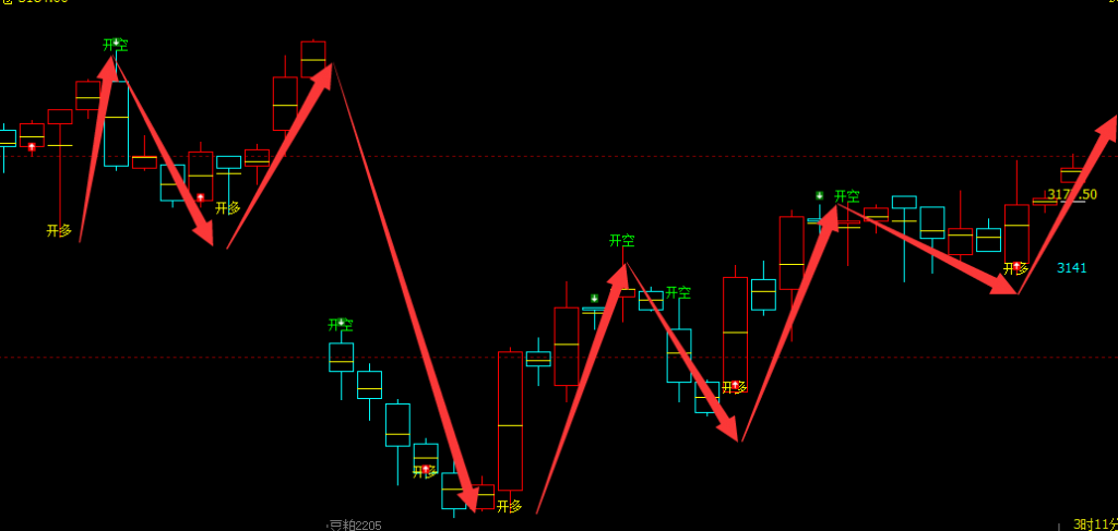 豆粕：4小时周期（多空信号）100%精准转折结构
