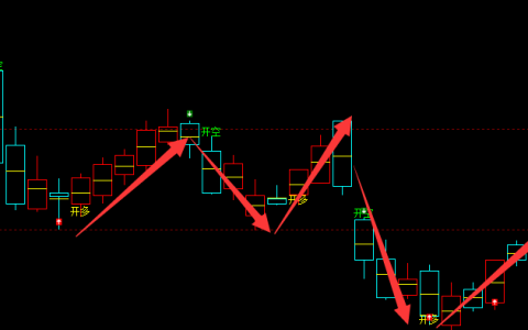 沥青：日线（多空信号）精准转折结构