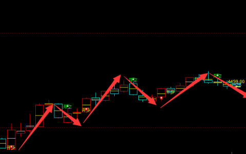螺纹：日线周期（多空信号）精准转折结构