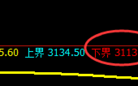 沥青：日线结构低点精准触及并快速拉升