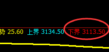 沥青：日线结构低点精准触及并快速拉升