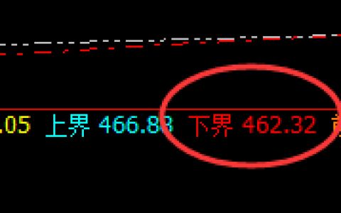 原油：日线低点精准完现直线拉升
