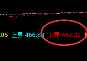 原油：日线低点精准完现直线拉升