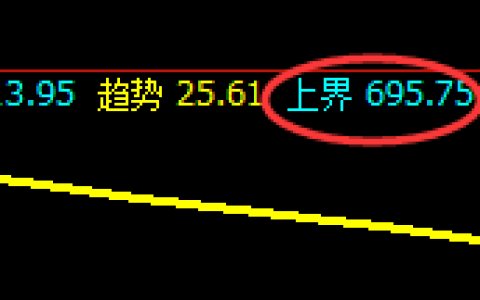 铁矿石：精准无误的规则化运行结构，怎么做都是利