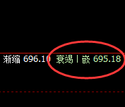 动力煤：以规则展现价格波动的神奇魅力