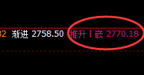 燃油：涨幅近4%，4小时低点实现规则化精准拉升