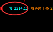 焦煤：4小时结构精准强振荡，振荡胜率100%