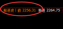 焦煤：4小时结构精准强振荡，振荡胜率100%