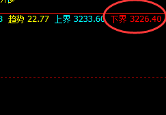 豆粕：4小时结构低点精准实现强势拉升