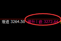 豆粕：4小时结构低点精准实现强势拉升