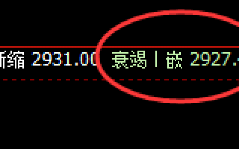 菜粕：4小时结构低点精准触及，并强势拉升