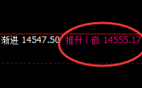 橡胶：精准洗盘式波动结构，一切波动都要服从规则