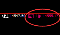橡胶：精准洗盘式波动结构，一切波动都要服从规则