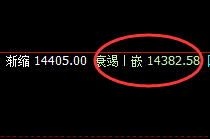 橡胶：精准洗盘式波动结构，一切波动都要服从规则