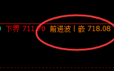 铁矿石：4小时结构高点精准回撤