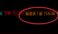 铁矿石：4小时结构高点精准回撤