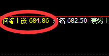 铁矿石：4小时结构高点精准回撤