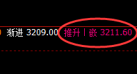 沥青：精准回补式修正回升结构，无损应对完美把握