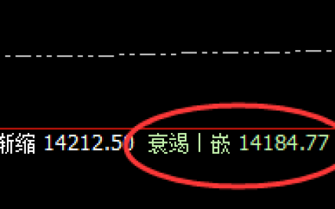 橡胶：日线低点精准快速止跌回升，无损应对体现神奇魅力