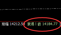 橡胶：日线低点精准快速止跌回升，无损应对体现神奇魅力