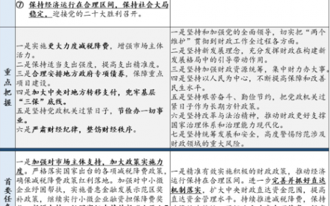 财政部部署明年十项重点工作 哪些要点值得关注？