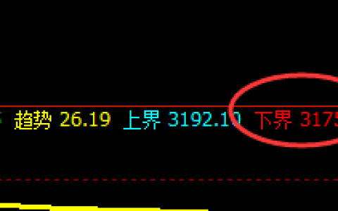 沥青：涨超3%，日线试多规则精准拉升