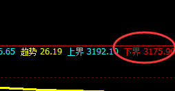 沥青：涨超3%，日线试多规则精准拉升
