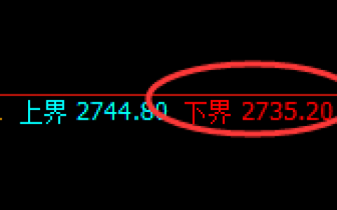 燃油：涨超3%，4小时结构精准完成漂亮的拉升