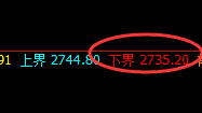 燃油：涨超3%，4小时结构精准完成漂亮的拉升