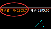 燃油：涨超3%，4小时结构精准完成漂亮的拉升