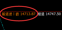 橡胶：涨超2%，逆结构4小时周期精准拉升