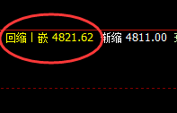 PTA：日线结构精准拉升，规则化完美波动
