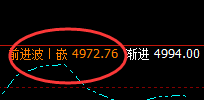 PTA：日线结构精准拉升，规则化完美波动