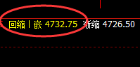EG：4小时回补修正式洗盘结构精准触及并快速回升