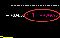 EG：4小时回补修正式洗盘结构精准触及并快速回升