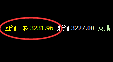 豆粕：日线结构低点，精准实现强势拉升