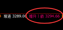 豆粕：日线结构低点，精准实现强势拉升