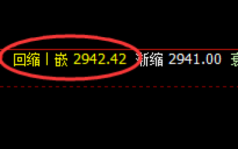 菜粕：精准规则化完美价格运行结构，超越95%