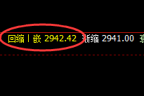 菜粕：精准规则化完美价格运行结构，超越95%
