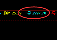 菜粕：精准规则化完美价格运行结构，超越95%